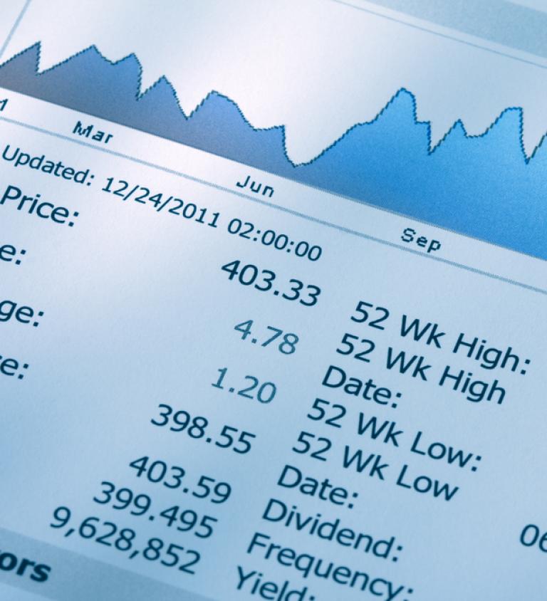 Cae Stock Chart