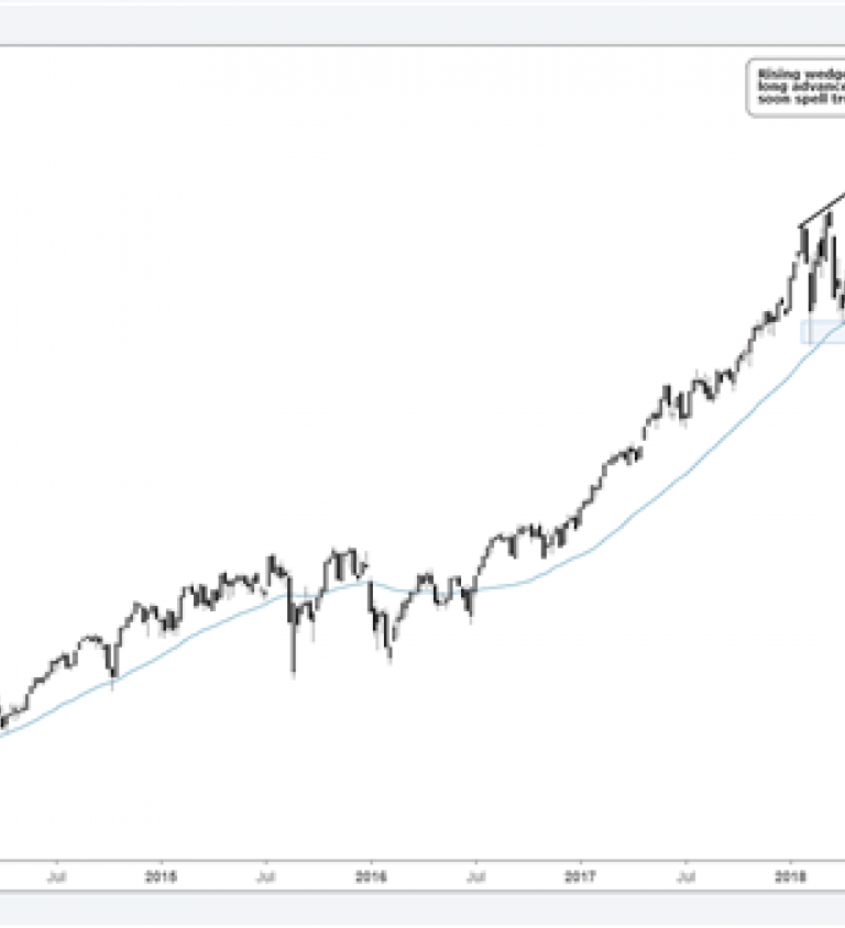 Nasdaq Advance Decline Chart