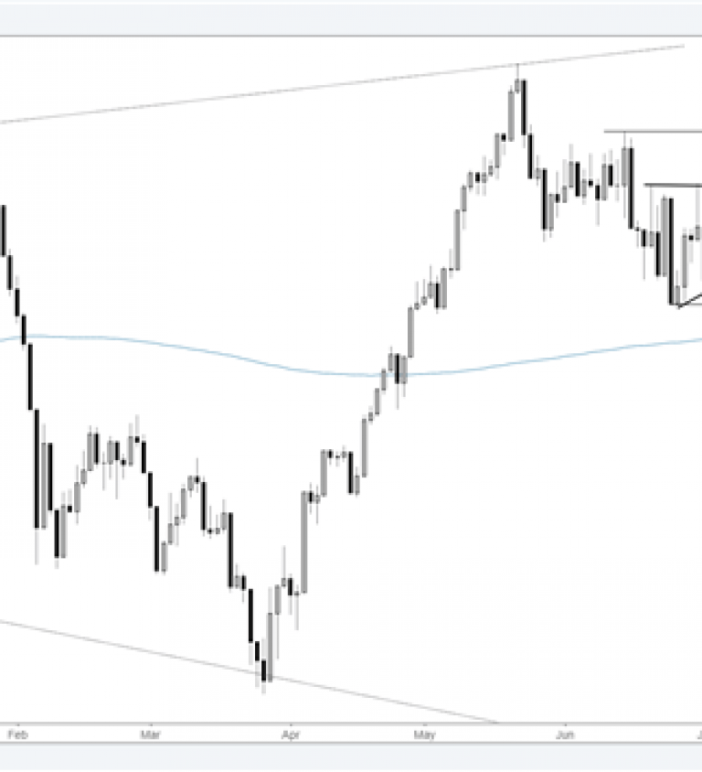 Ftse Live Chart Free