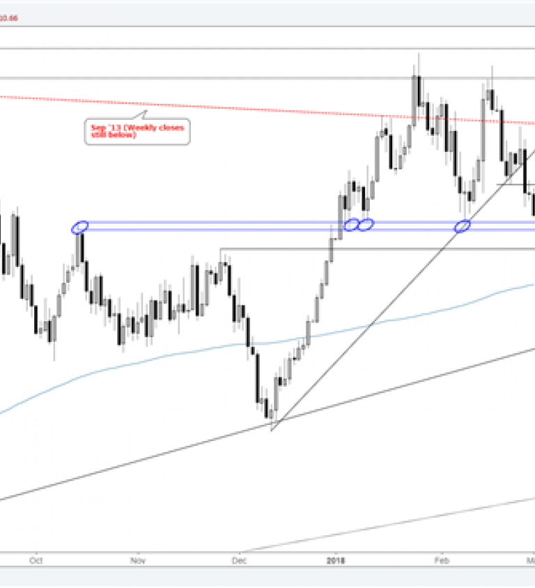 What Is A Price Chart