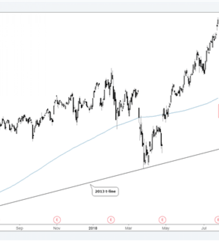 Nq 100 Futures Chart