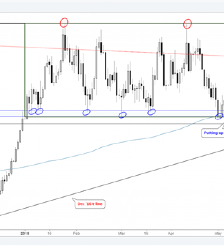 Gold Price Chart Nasdaq