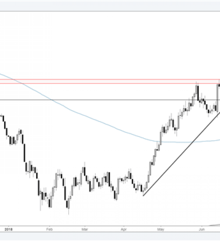 Jpy Futures Chart