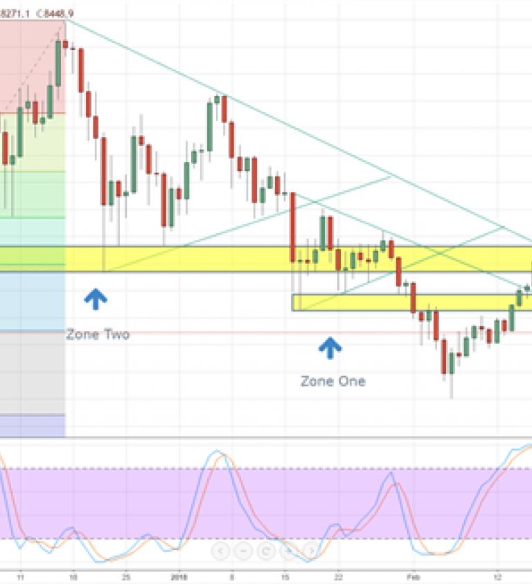 Ethereum Nodes Chart