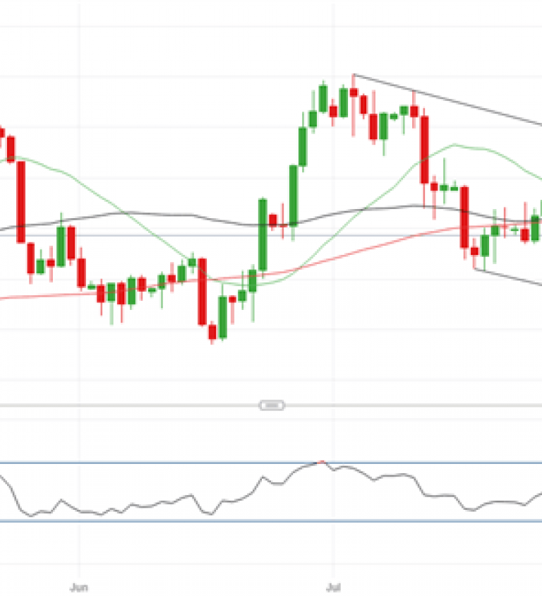 Us Crude Oil Price Chart