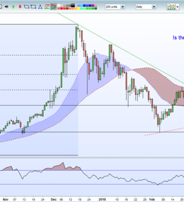 Bitcoin Nasdaq Chart