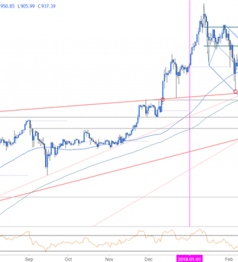 Eth Price Usd Chart