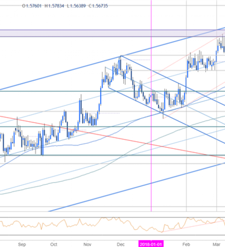 Euraud Live Chart