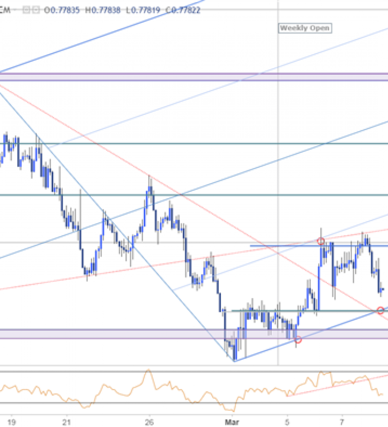 Btc Aud Price Chart