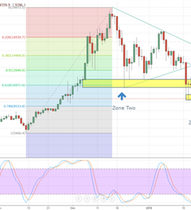 Bitcoin Latest Price Chart