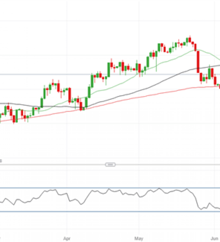 Crude Oil Price Chart Nasdaq