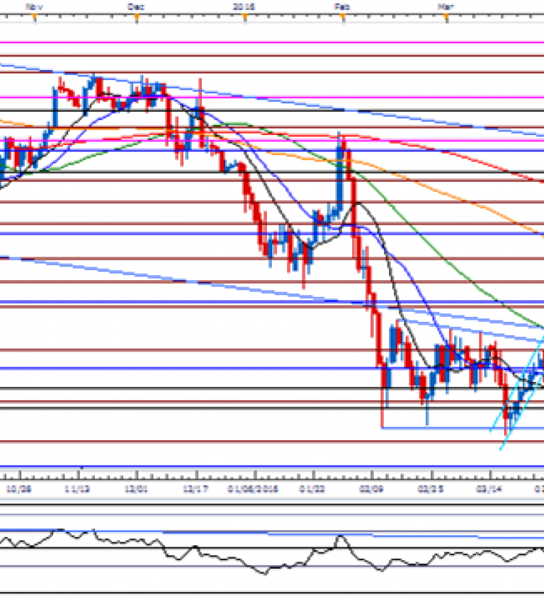 Jpn225 Chart