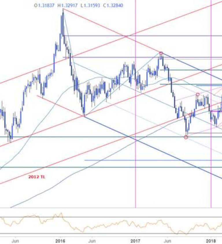 Cad Vs Usd Chart