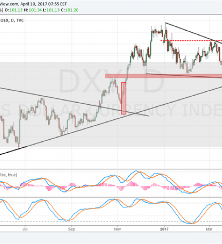 Eur Usd Otc Live Chart