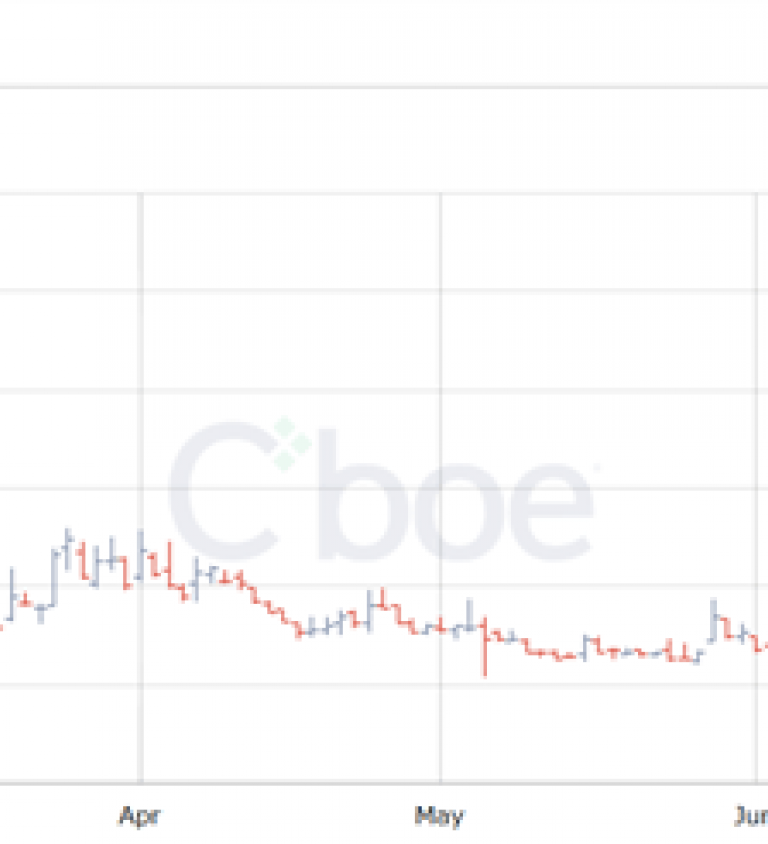 Us Stock Price Chart