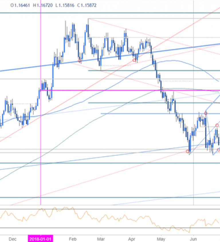 Euro Chart 2018