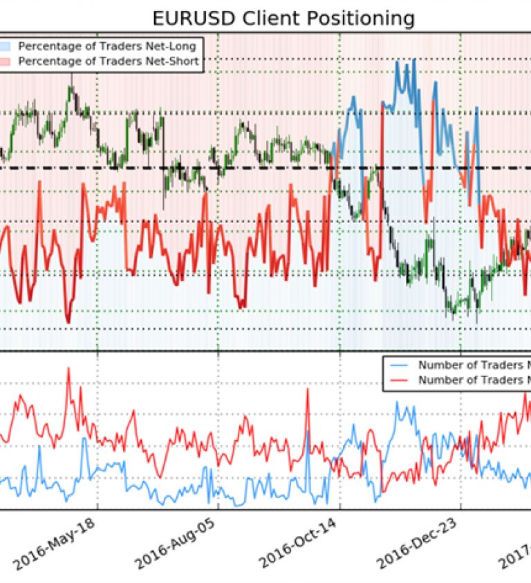 Ig Pro Real Time Charts