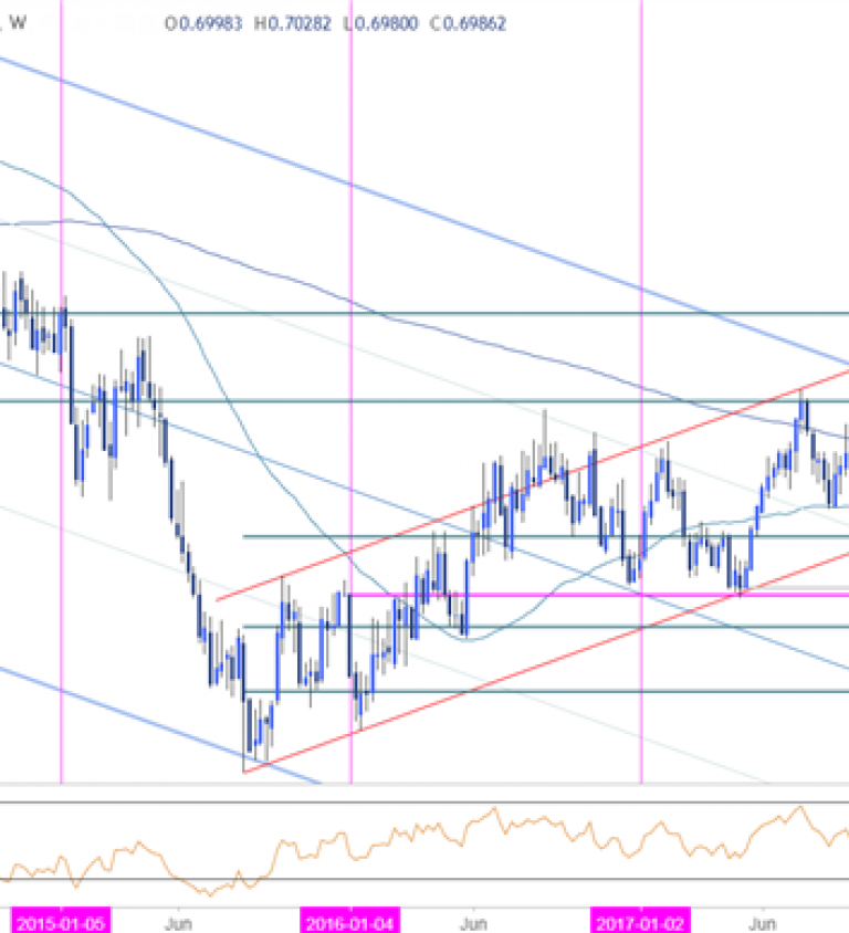 Nzd Usd Chart