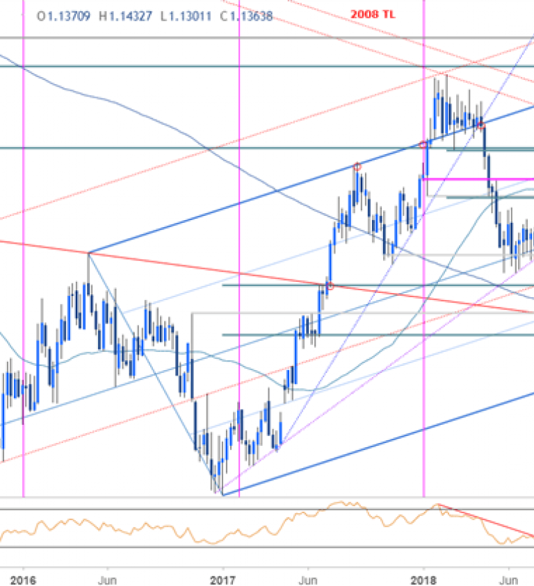 Eur Usd Live Price Chart