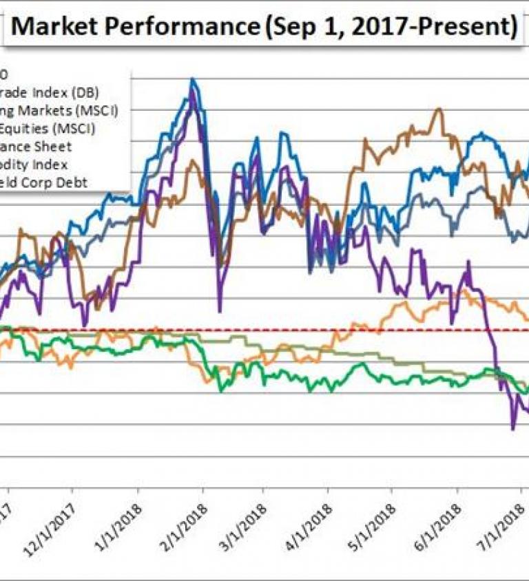 Nasdaq Chart 2017