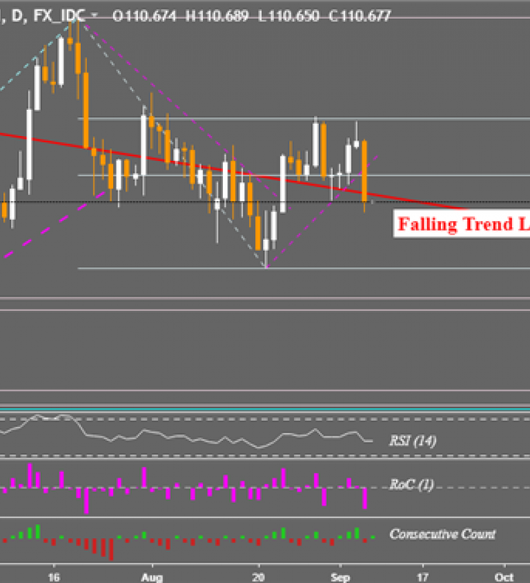 Nikkei Daily Chart