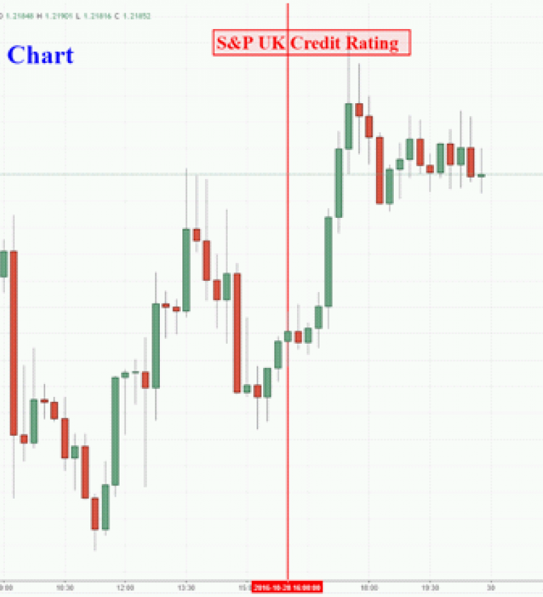 Pound Chart Currency