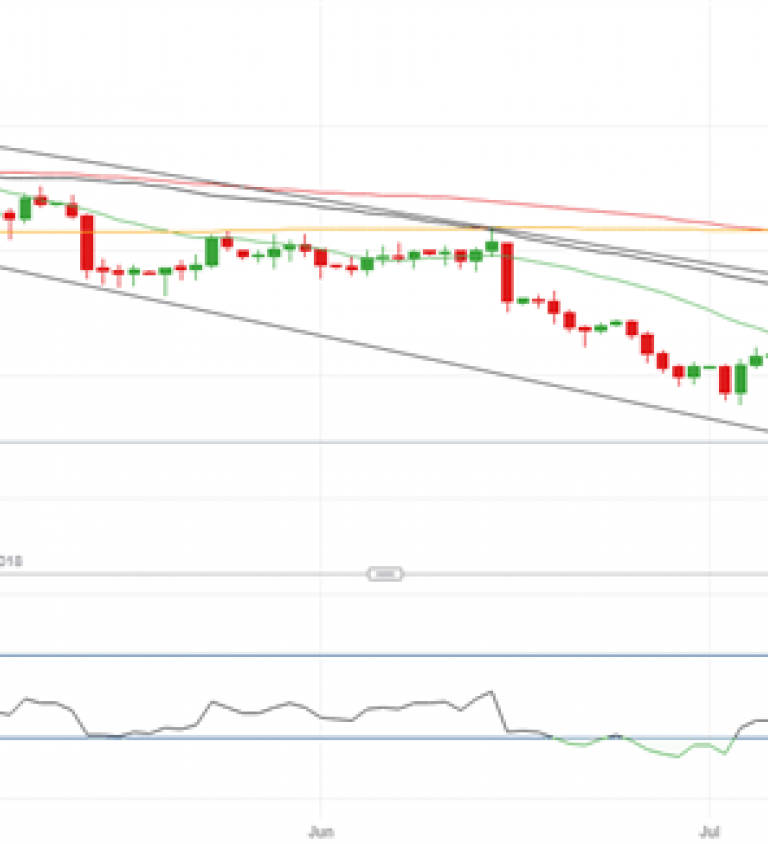 Gold Price Chart Nasdaq