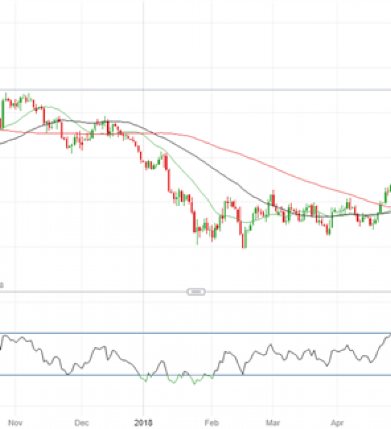 Yen Gold Price Chart