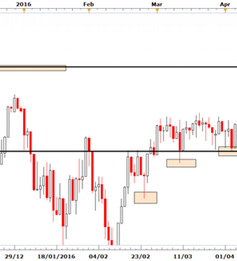 Ftse 100 Futures Chart