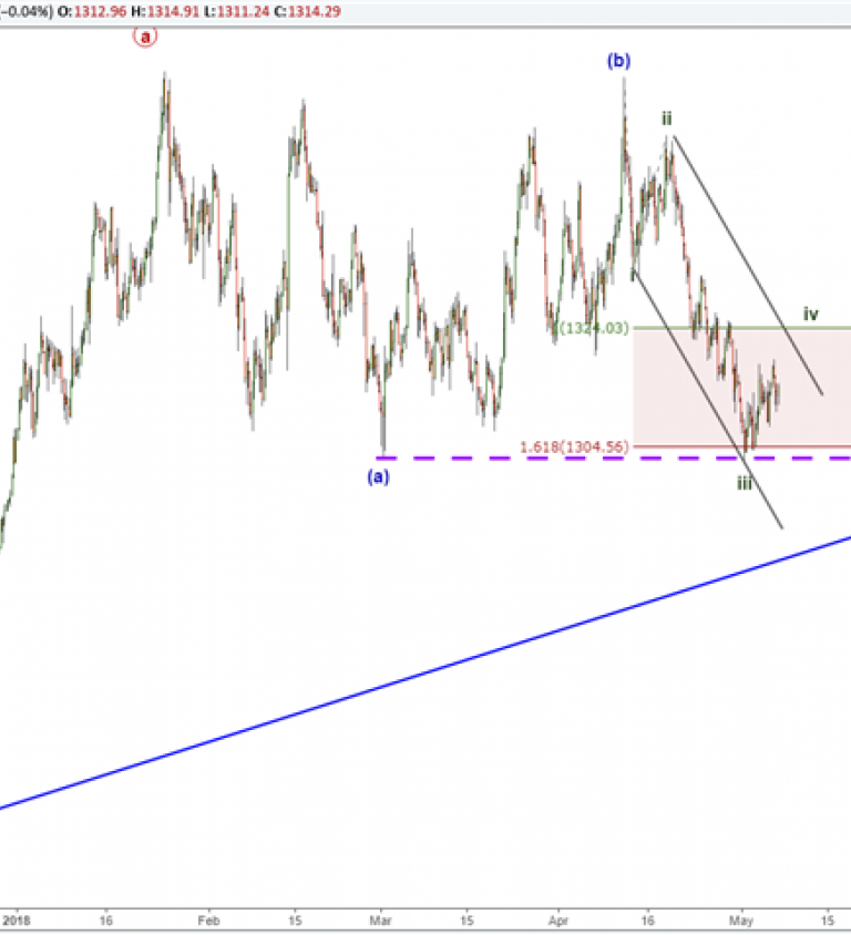 Incitec Pivot Share Price Chart