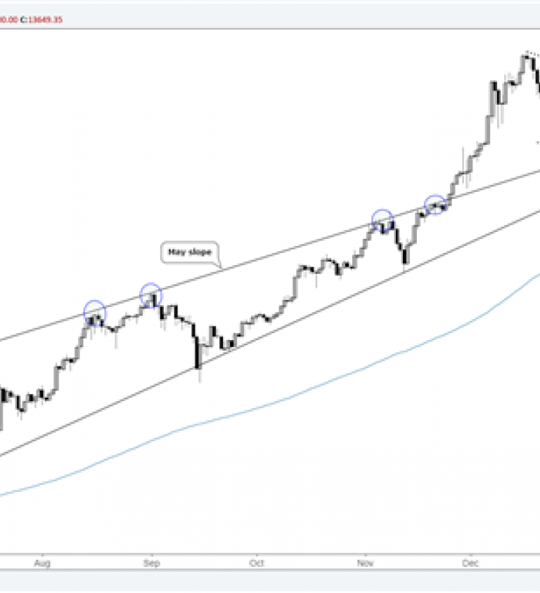 Chart Bitcoin Litecoin