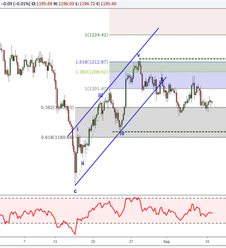 Silver Price Chart