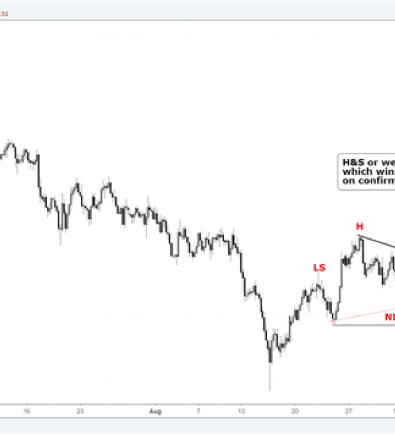 S Dax Chart