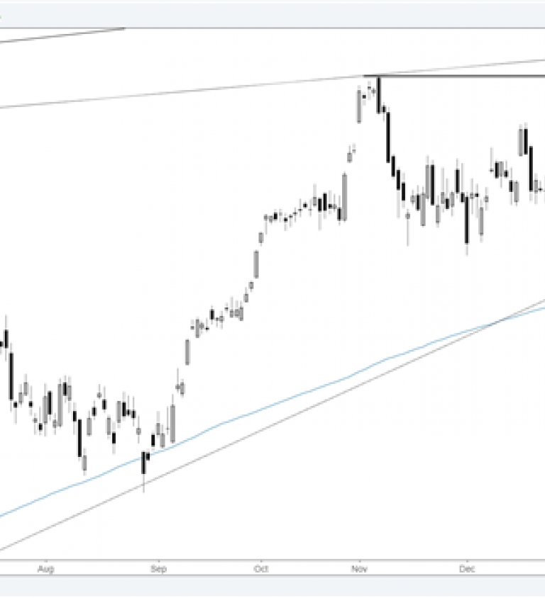 Cac Chart