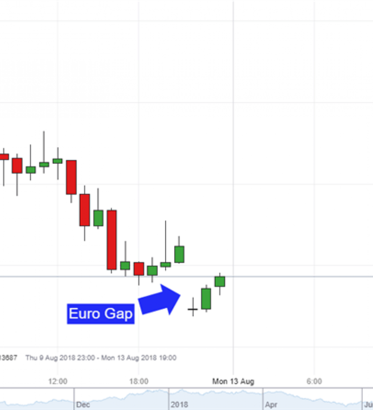 Eur Try Live Chart