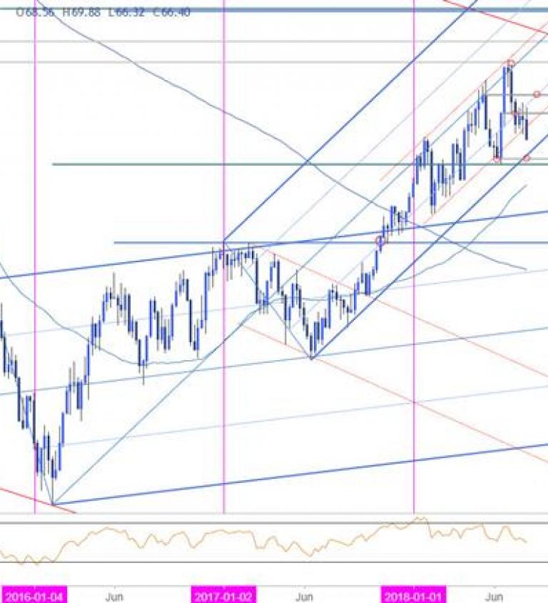 Crude Oil Price Chart Nasdaq