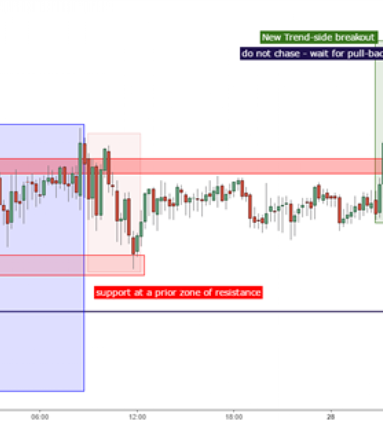 Nasdaq Futures Live Chart