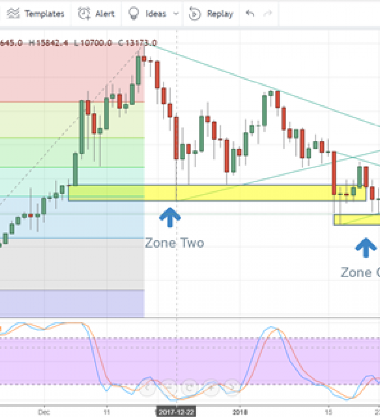 Bitcoin Price Chart This Month