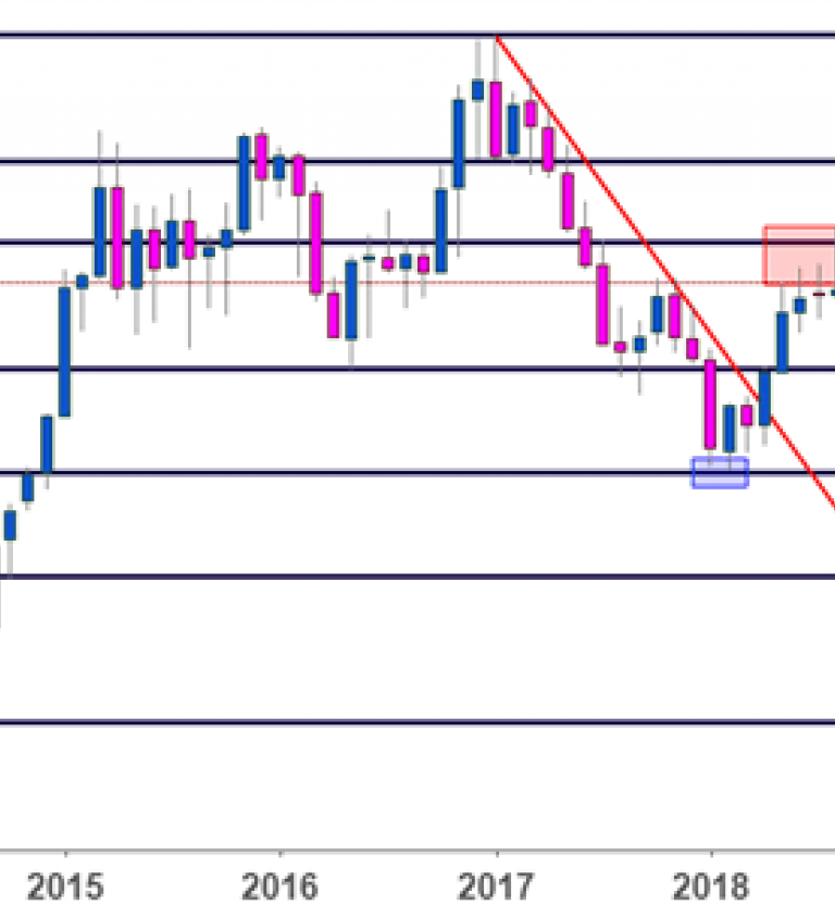 Nasdaq Price Chart