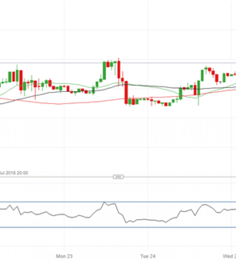 Us Crude Oil Price Chart