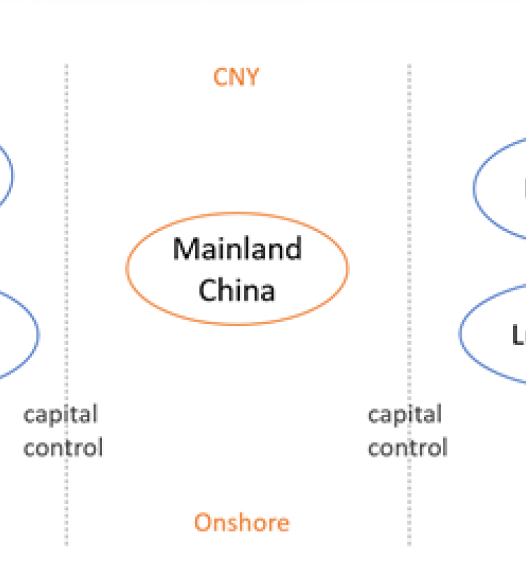 Cny Chart Bloomberg