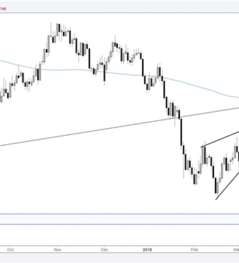 Chf To Usd Chart