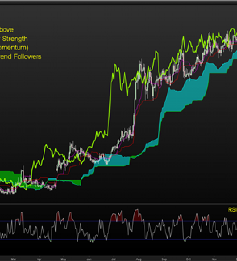 Ichimoku Live Charts