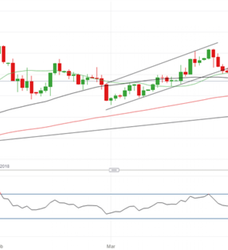 Graincorp Share Price Chart