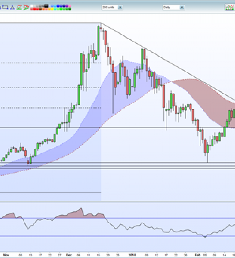 Bitcoin To Litecoin Chart