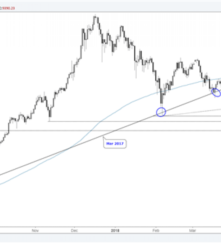 Bitcoin Trend Chart 2017