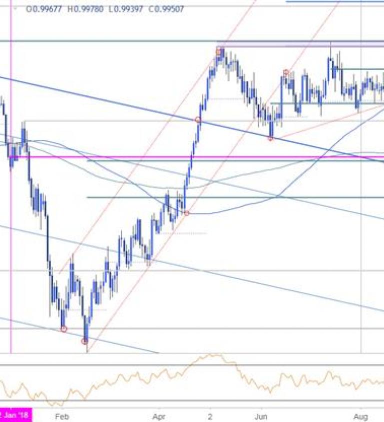 Chf Usd Chart 10 Years