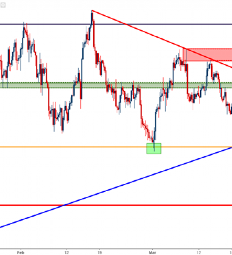 Eur Jpy Live Charts