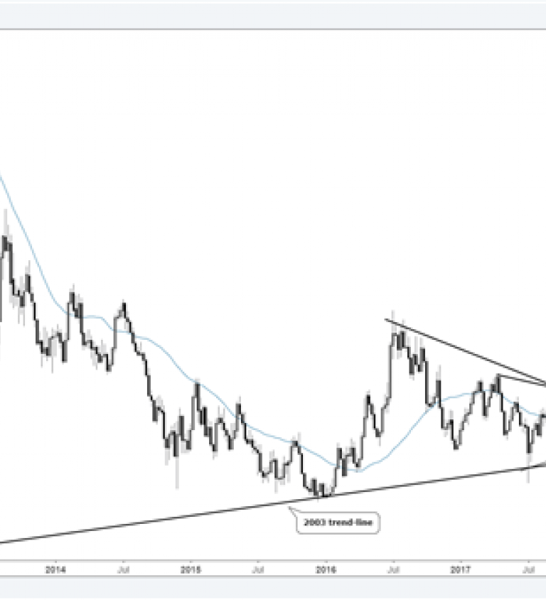 Long Term Silver Price Chart