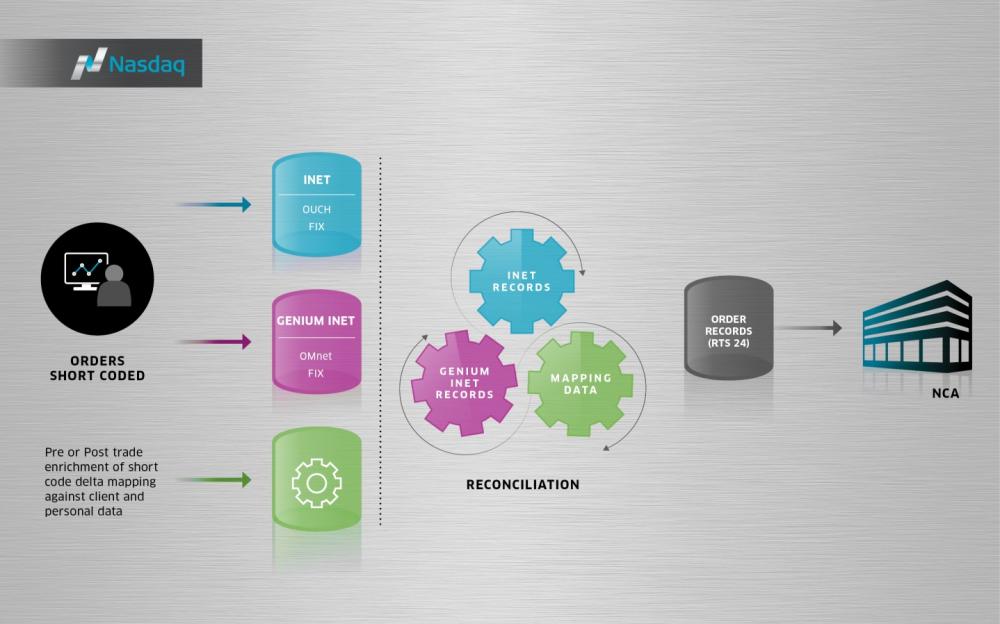 Order Record Keeping